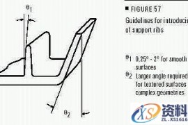 塑料件结构设计精要（图文教程）