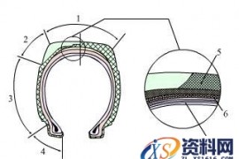 关于汽车轮胎的结构图解析