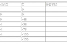 数控车床三个编程实例，轻松带你学手工编程！