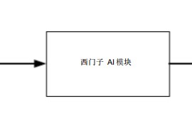 详解西门子PLC模拟量编程实例教程