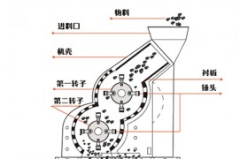 双击式破碎机的工作原理图文讲解