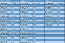 U盘安装WIN7原版纯净系统图文教程