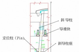 斜顶的设计（图文教程）
