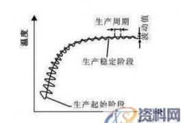注塑加工中为什么上一次做得好好的注塑工艺参数下次生产却不能用？ ...