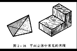 机械制图教程—2-3直线的投影（图文教程）