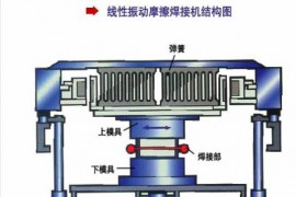 线性振动摩擦焊结构及原理（图文教程）