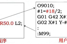 数控编程最高境界，教你用宏程序编程的方法
