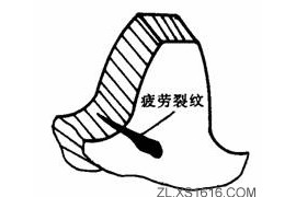 齿轮传动的设计原理（图文教程）