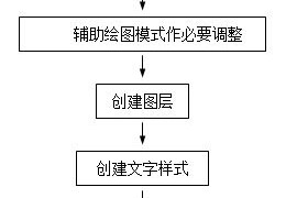 AutoCAD机械制图设置绘图环境的技巧教程