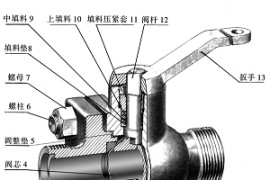 机械制图教程(8.6)装配体测绘和装配图画法（图文教程）