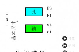 干货：动图展示GD&amp;T形位公差，直观易懂！建议收藏！