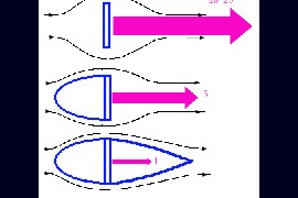 飞机飞行压差阻力(图文教程)