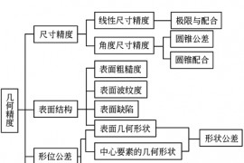机械制图--技术要求的一般内容与给出方式（图文教程）