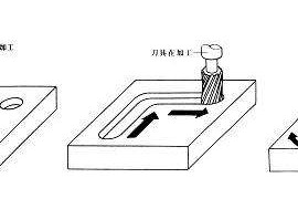 数控机床分类大全，二话不说直接收藏