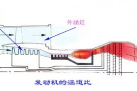 飞机的推进系统-喷气发动机的技术指标-涡轮风扇发动机的涵道比(图文教程) ...