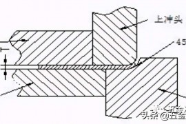 冲压模具│常见卷圆结构设计标准分享，赶紧收藏