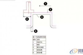 CNC加工UG编程小技巧，望大家学以致用