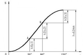 圆柱凸轮的CAD设计（图文教程）