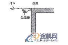 压铸模具设计：铝合金压铸件质量与模具设计的关系