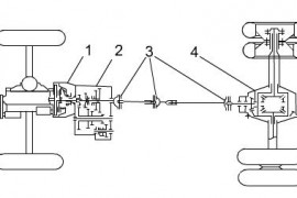 汽车传动系的种类（图文教程）