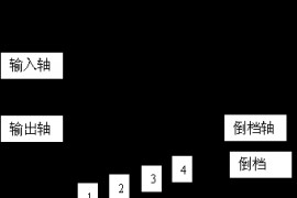 汽车知识简答（图文教程）