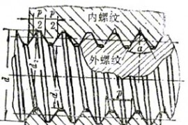 机械设计教程－7螺纹（图文教程）