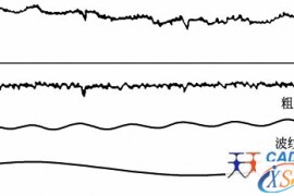 表面结构(1)表面结构的概念（图文教程）