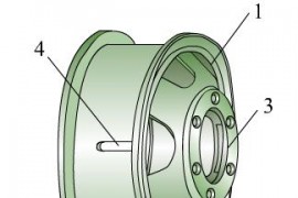 车轮和车辋结构图解（图文教程）