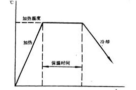 机械制造工程_3.1钢的热处理基本原理(图文教程)