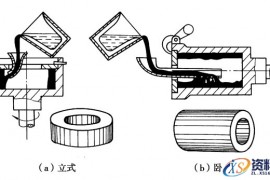 离心铸造工艺详细图文简介