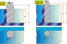 数控加工工艺分析的几个例子（图文教程）