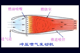 飞机的推进系统－喷气式发动机 冲压喷气发动机(图文教程)