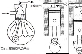 气动技术_3、空气的压缩与净化系统(图文教程)
