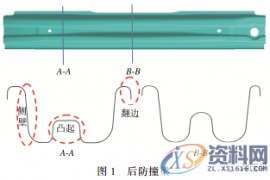 防撞梁热冲压工艺分析研究，非常详细！