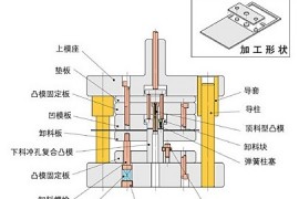 图解冲压模具的基本结构（图文教程）
