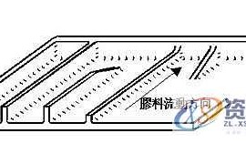 塑料模具结构设计-加强筋设计