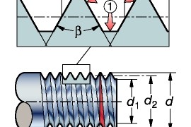 螺纹加工知识（图文教程）