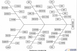 影响塑料制品注塑质量的因素，以及解决方案