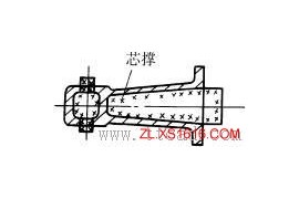 铸件结构设计:型芯稳定排气通畅（图文教程）