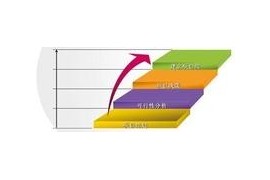 CATIA设计汽车从建模到生产整个工程过程