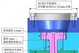 塑胶模具设计：模具设计避空的方法
