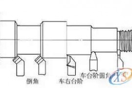 选择数控刀具需要注意哪些问题？