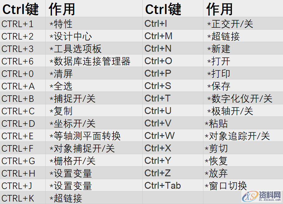 教你自定义快捷键，1分钟快速掌握61个CAD快捷键一、CAD快捷键二、绘图常用快捷键,教你自定义快捷键，1分钟快速掌握61个CAD快捷键，学会不求人！,快捷键,可以,标注,命令,我们,第4张