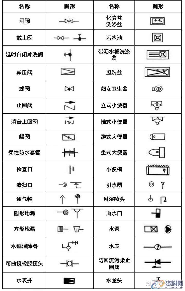 大学教授整理的超全CAD图例符号画法大全，干货满满！,画法,管道,标高,标注,表示,第10张