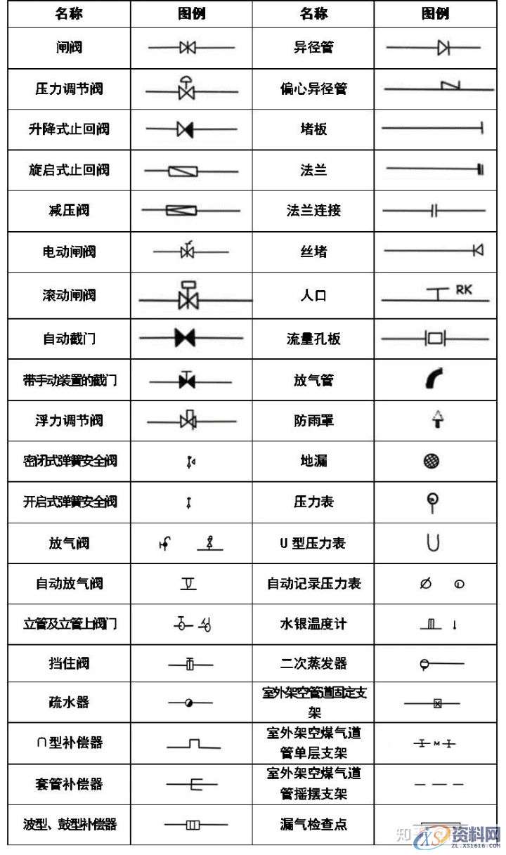 大学教授整理的超全CAD图例符号画法大全，干货满满！,画法,管道,标高,标注,表示,第6张