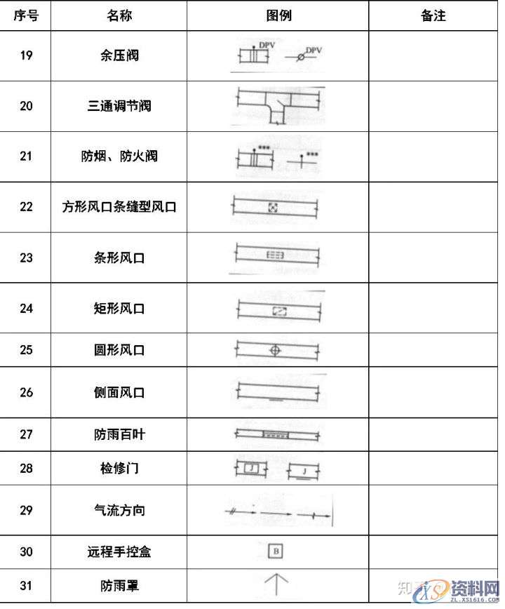 大学教授整理的超全CAD图例符号画法大全，干货满满！,画法,管道,标高,标注,表示,第14张