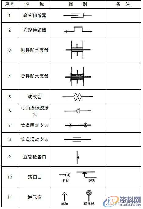 大学教授整理的超全CAD图例符号画法大全，干货满满！,画法,管道,标高,标注,表示,第30张