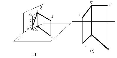 CAD教程第5章-机械制图投影知识（图文教程）,CAD教程第5章-机械制图投影知识,投影,直线,物体,平行,三视图,第12张