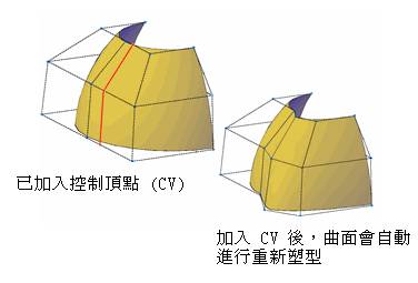 AutoCAD2011新功能（图文教程）,AutoCAD2011新功能,曲面,物件,使用,可以,填充,第2张