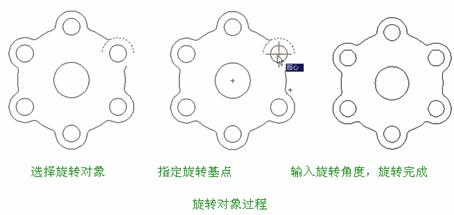机械CAD操作指导（2）平面图形的编辑（图文教程）,机械CAD操作指导（2）平面图形的编辑,图形,平面,编辑,第2张
